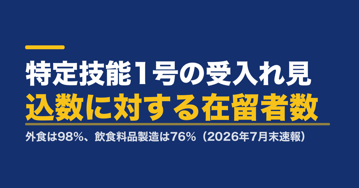 特定技能1号の受入れ見込数に対する在留者数｜外食は98%、飲食料品製造は76%（2026年7月末速報）